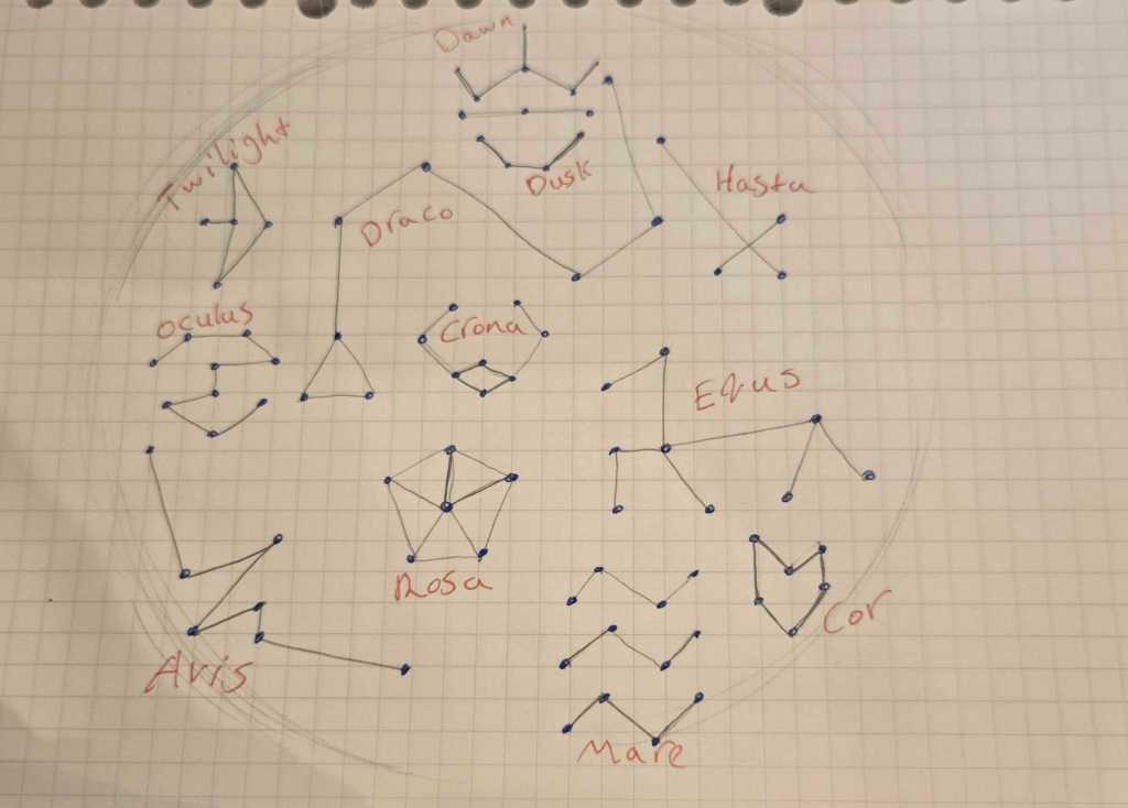 crafting the stars: designing constellations for my fantasy&nbsp;world